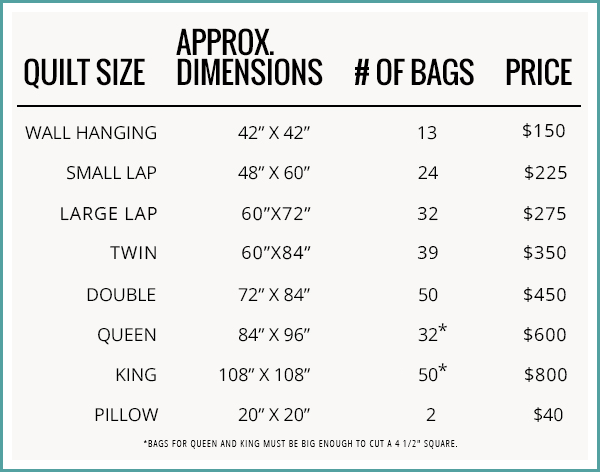 2022-07-19_Royal Pricing Revisions